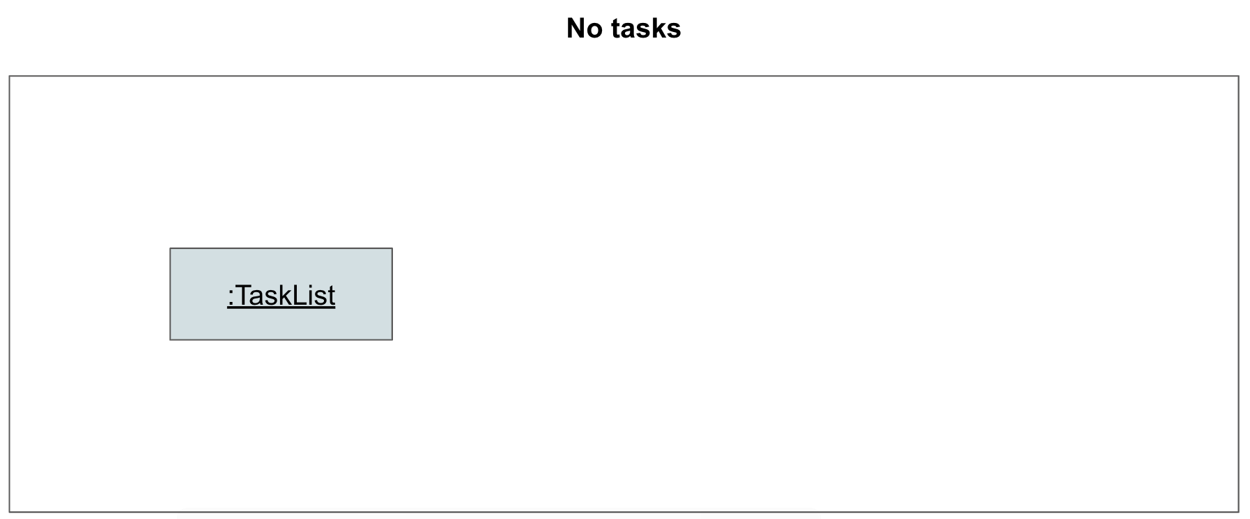 AddTaskEmptyListObjectDiagram