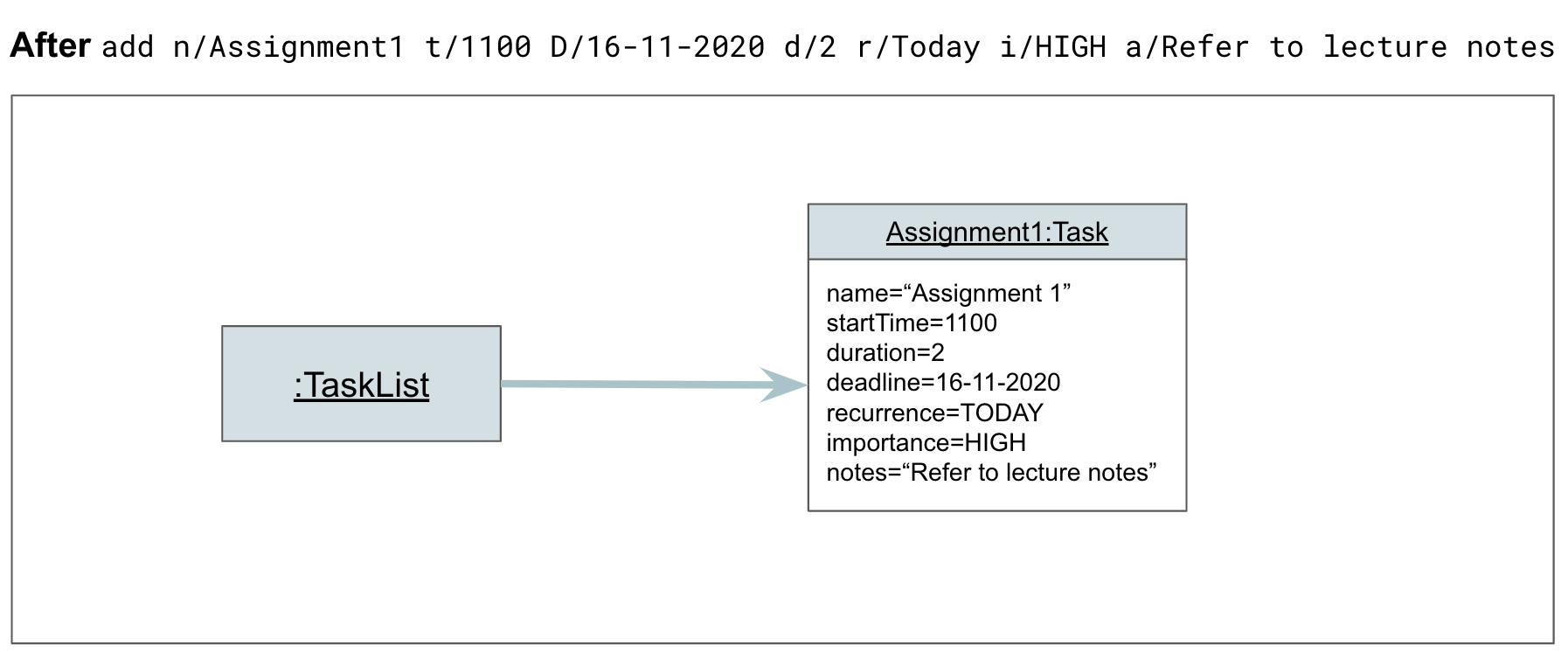 AddTaskOneTaskObjectDiagram