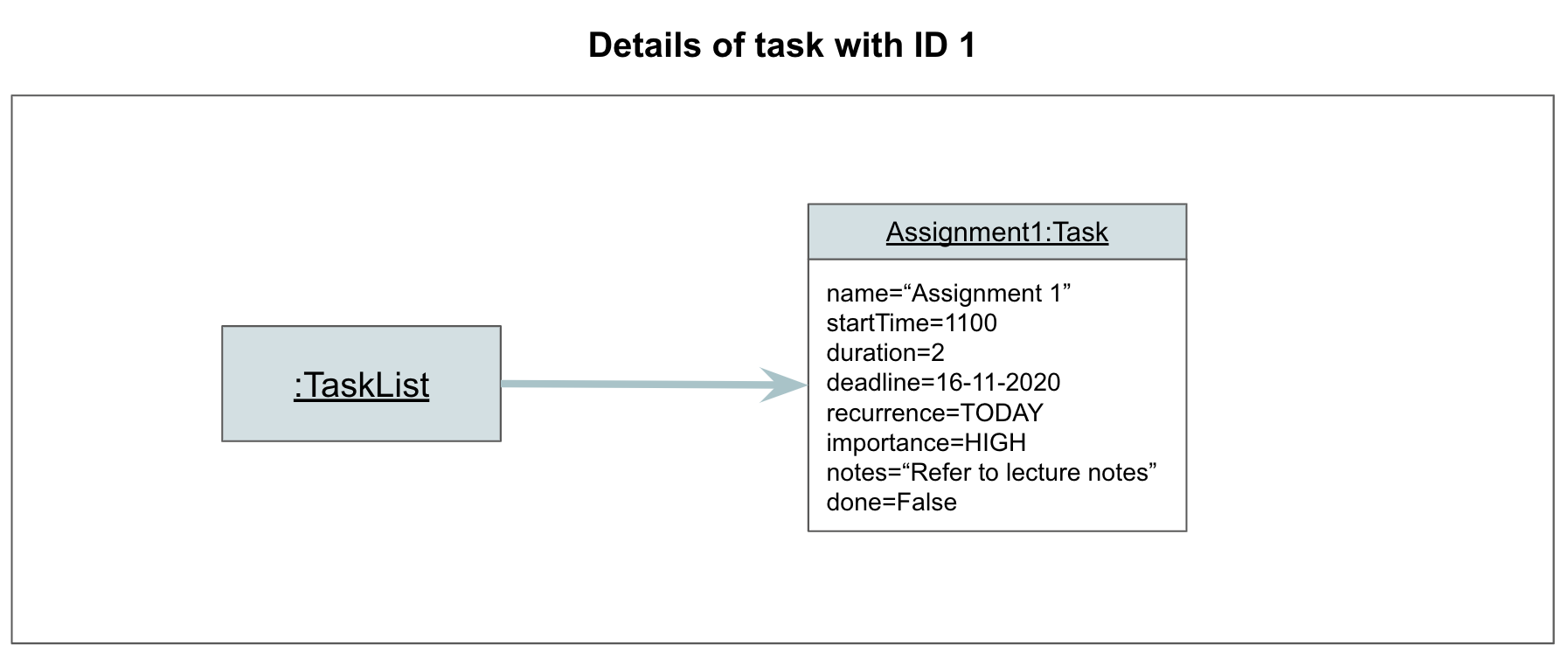 BeforeDeleteTaskObjectDiagram