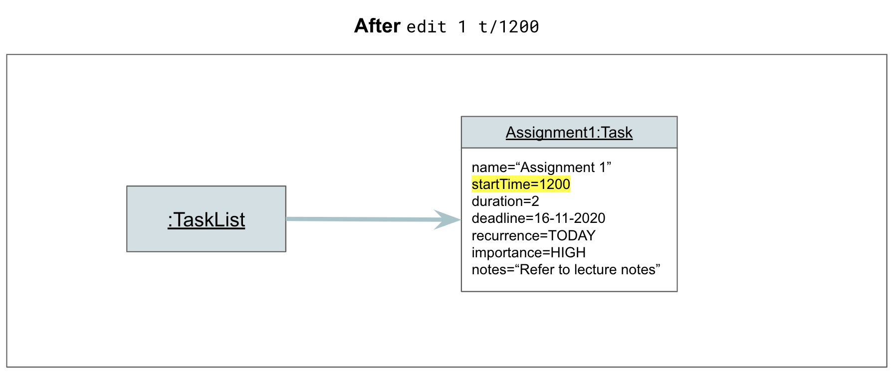 EditTaskOneObjectDiagram