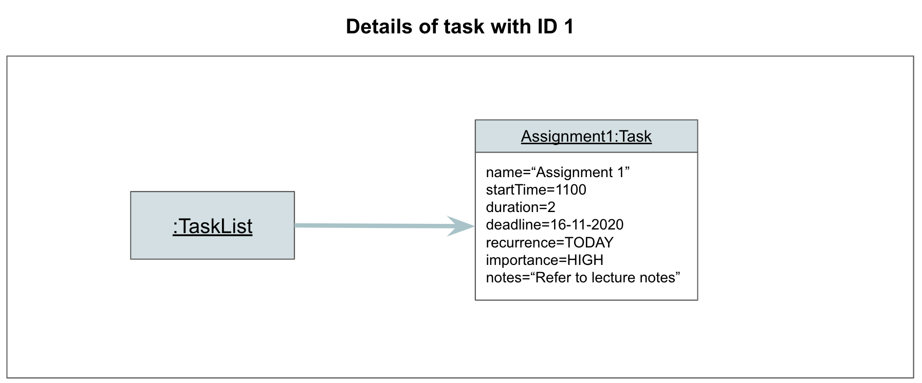 BeforeEditTaskObjectDiagram