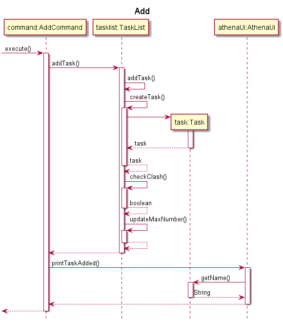 AddTaskSequenceDiagram