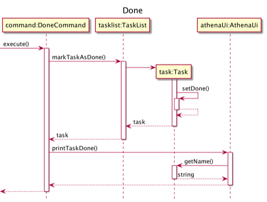 DoneSequenceDiagram