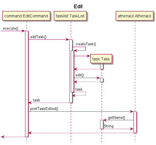 EditTaskSequenceDiagram