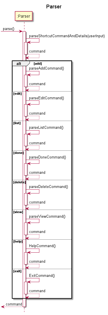 ParserSequenceDiagram