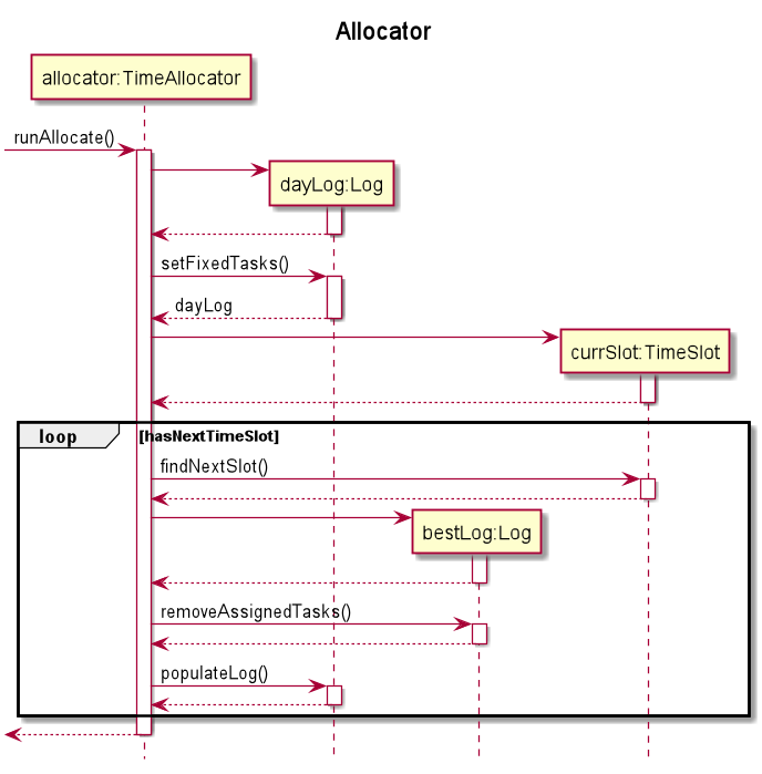 TimeAllocatorSequenceDiagram