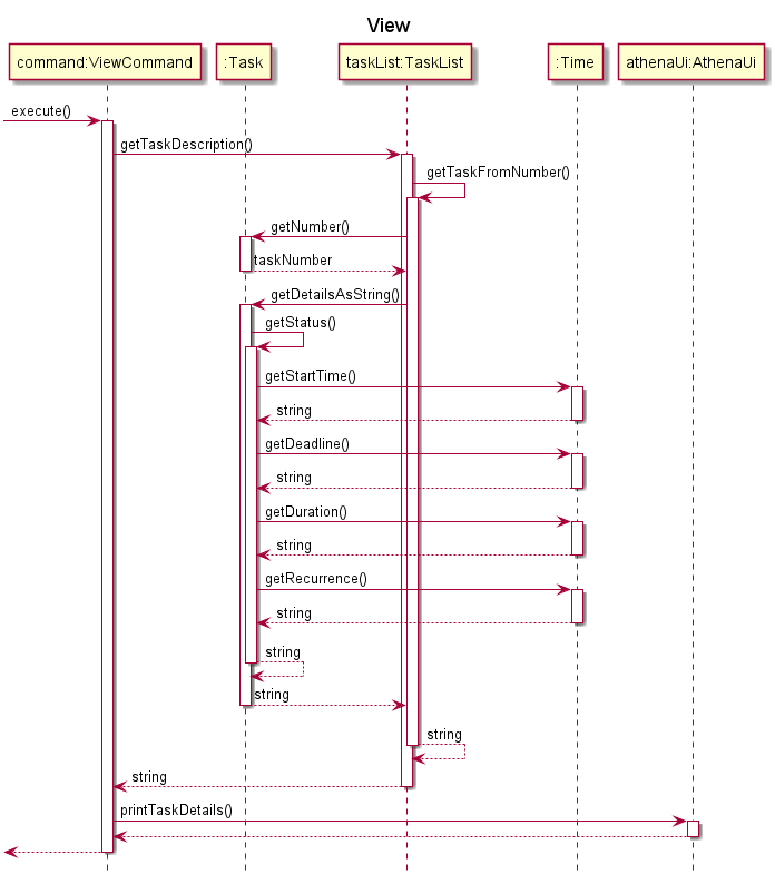 ViewSequenceDiagram