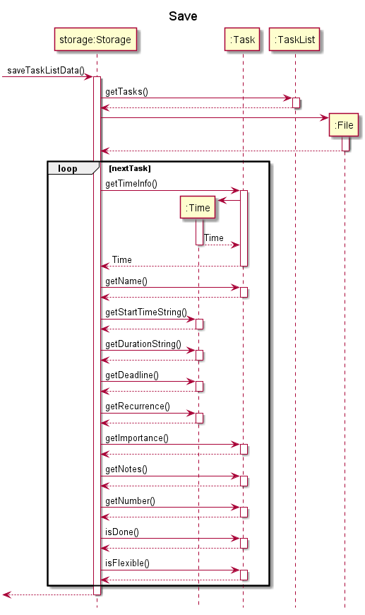 SaveStorageSequenceDiagram