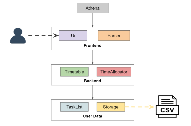 Architecture Diagram